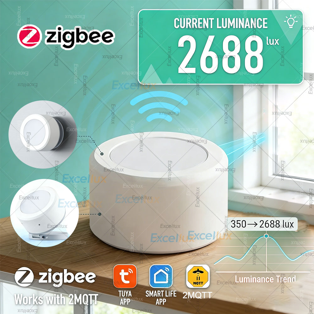 Home Automation Technology - ZigBee 3.0 Licht Helderheidssensor Verlichting Helderheidsdetector