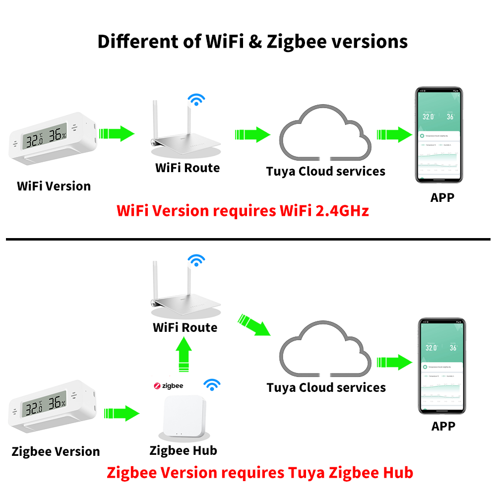 Tuya WiFi/Zigbee temperatuur-v - Home Automation Technology recensie en prijs