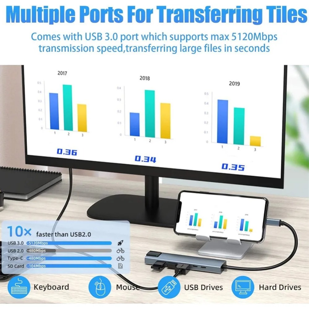 USB-C Hub 8/7-in-1 4K HDMI Ada - Home Assistant Sd recensie en prijs