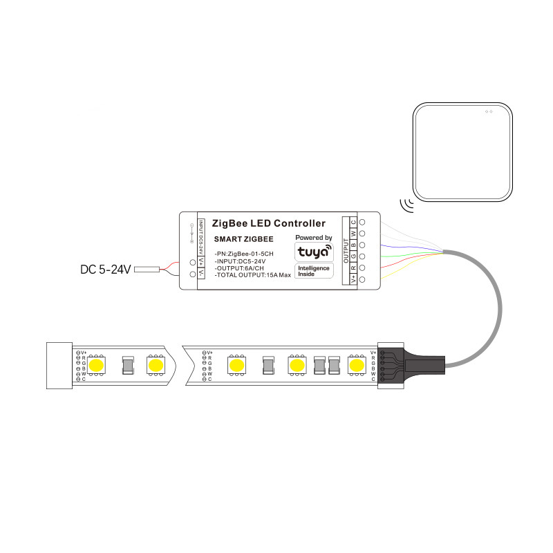 Tuya Zigbee LED Controller Sma - Zigbee Coordinator Stick recensie en prijs