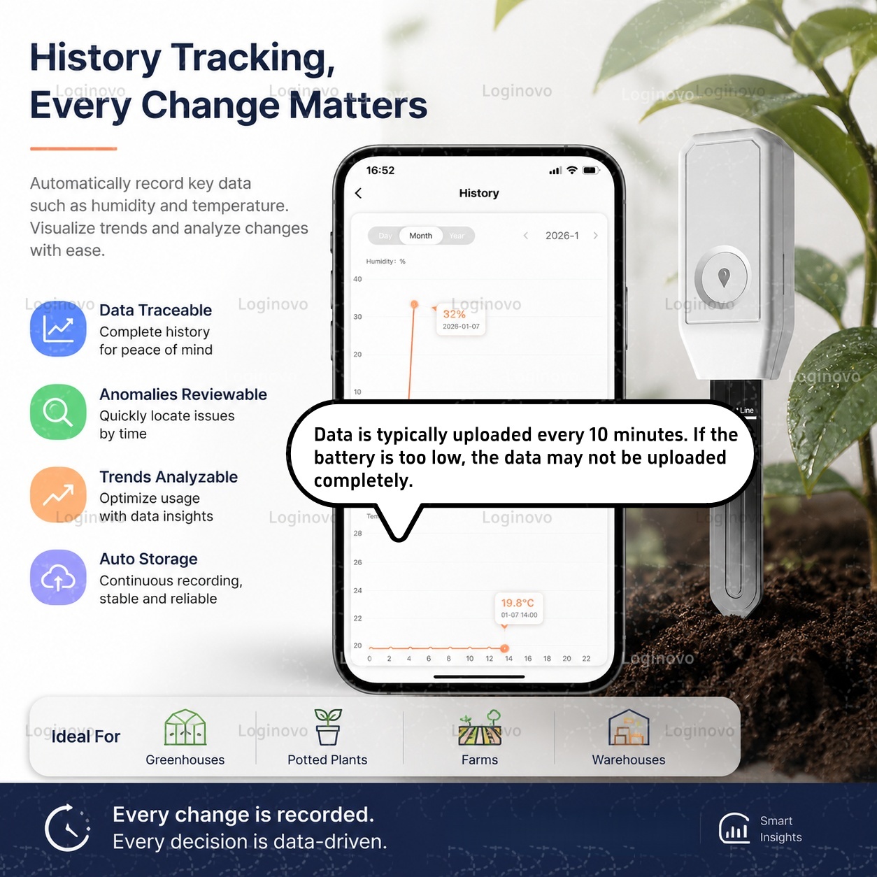 Tuya Zigbee Bodemvocht Tester  - Home Automation Technology recensie en prijs